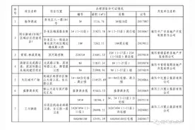 最新！南阳哪些楼盘有商品房预售许可证！买房速看图片
