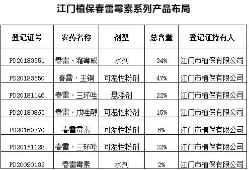 江门植保：低调、务实、讲究，做细分市场的标杆企业