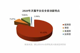 520专栏丨计生情趣用品之“数”说安全套图片
