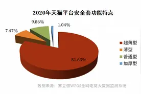 520专栏丨计生情趣用品之“数”说安全套图片