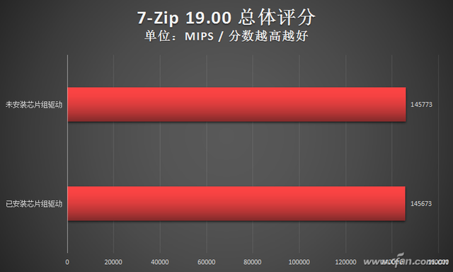彻底解决Win11优化问题 AMD新驱动怎么样