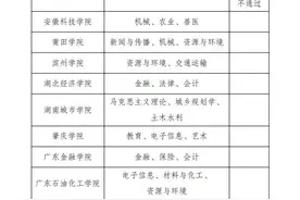 网友建议“湖北经济学院更名大学”，这个目标或许要等2030年了图片