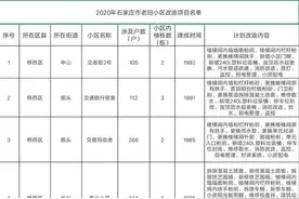 332个！石家庄市老旧小区改造项目名单来了图片