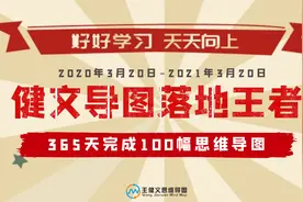 启动梦想6步行动【365天完成100幅思维导图】图片