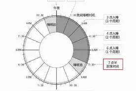 好的情感也需要好的睡眠-R90睡眠理论图片