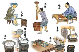 唐朝人喜欢怎样的喝茶方式？豪饮只是一方面，开始逐渐“程序化”图片