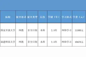 学前教育专升本选网络教育好不好？性价比怎样？图片