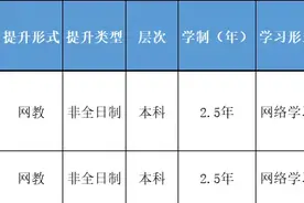 学前教育专升本选网络教育好不好？性价比怎样？图片