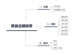 有哪些适合年轻人穿的男装服装品牌？图片