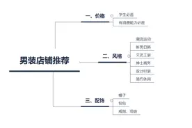 有哪些适合年轻人穿的男装服装品牌？图片