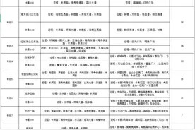 海口市公安局交通警察支队2021年华晨宇海口火星演唱会交通出行提示图片
