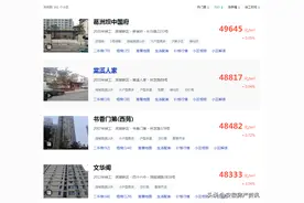 滨湖的房价，都要迈上5万/㎡了？图片