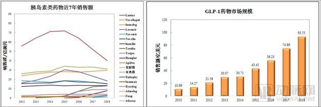 糖尿病患者注射胰岛素越打越胖！未来，这类药物将替代胰岛素