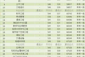 华北水利水电大学历年各专业分数线图片