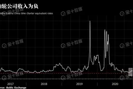沙特减产给油轮行业带来灾难性打击！向中国运送200万桶石油的超级油轮每天要损失736美元图片