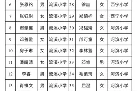 重磅！从化中学、从化六中2019年初一特长生招生拟录取名单公示！图片