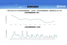 又要堵了！崇明返程最长或拥堵17个小时，市区这些景点最易堵图片