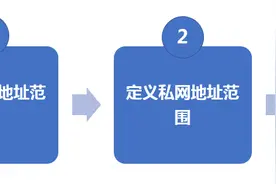 华为路由器动态NAT配置，Easy IP 配置，从零开始学习图片