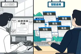 运维是不是IT行业里技术含量最低的岗位？图片