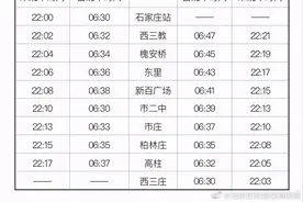 票价公布！石家庄地铁3号线最新消息来了图片