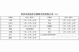 常州庙会，集场大全图片