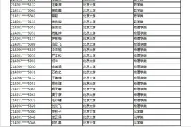 重磅！清华、北大、武大强基计划湖北录取名单公布图片
