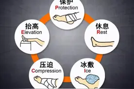 如何处理急性扭伤图片