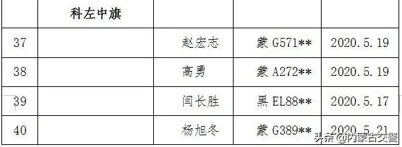 G˾ע⣡5·ݾƼʵͨԱˣûʶ