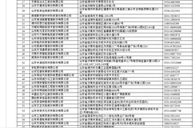 最全！山东辖区新三板公司名单（截至10月31日）图片