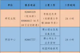 重要！西安交大2020年博士研究生招生考核指南图片