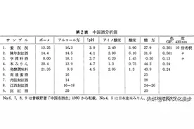 从日本学者文章中了解到的中国酒图片