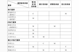 贾福宁任青岛港国际股份有限公司董事长图片