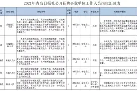 2021年青岛日报社公开招聘事业单位工作人员简章图片