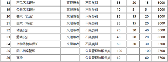 大成都地区的优质高职院校推荐，2020年单招不能错过！