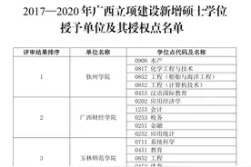 2020年硕士学位授予单位增列，广西高校谁最有希望？图片