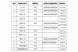 2020年东营市公办普通高中录取分数线公布!附市一中、胜利一中指标招生计划图片