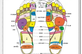 眼睛干涩，视物模糊，看图按压这两个脚趾，省去吃药、打针之苦图片