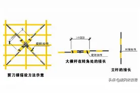 脚手架搭设中的常见小问题图片