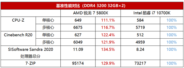 专业设计8核U哪家强？这款锐龙很无敌
