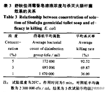 舒肤佳香皂可以洗脸吗？脸上长痘用什么洁面皂洗脸比较好？