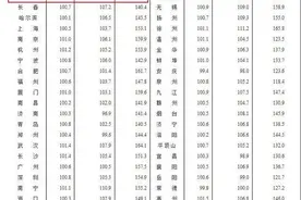 70城房价公布，辽宁4市同比齐涨图片