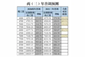 公务员工资2020（2021）“两（三）年普调”幅度有多大？图片