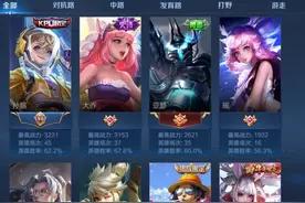 王者荣耀：单排辅助上王者成功，加一丁点心得吧图片