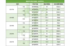 湖南电网省情分析图片