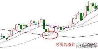 10日均线与20日均线有哪些使用技巧（总结不同类型均线的实战技巧）