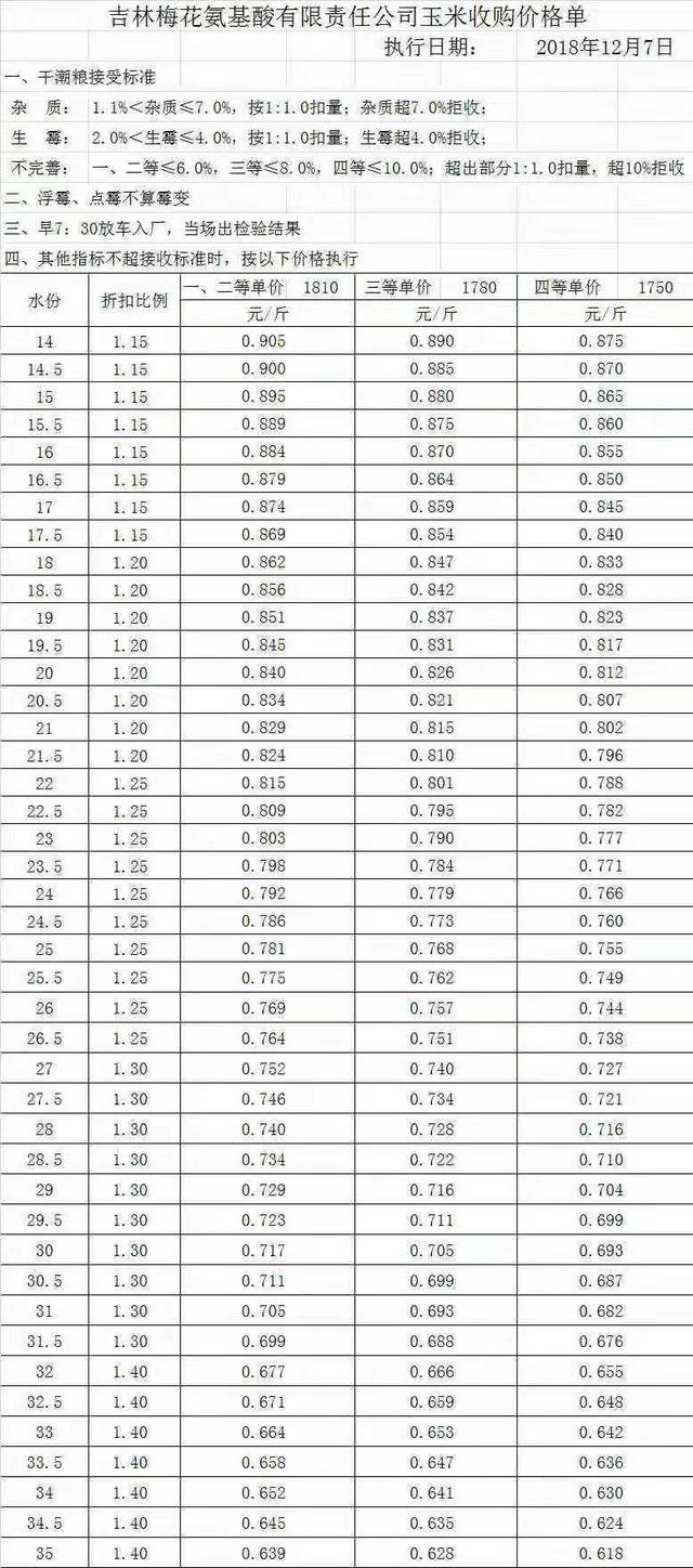 吉林梅花氨基酸收购玉米新通知