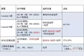 一文带你读懂三阴性乳腺癌最新治疗进展图片