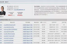 张坤、谢治宇、傅鹏博等17位明星基金经理三季度持仓变化汇总图片