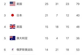 奥运最新金牌榜：中国仅获1枚银牌，女篮遭逆转，美国田径遇阻击图片