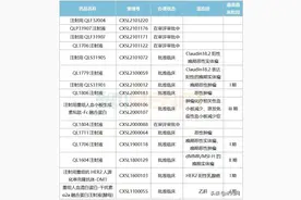 齐鲁生物药大爆发！第14个1类新药来了图片
